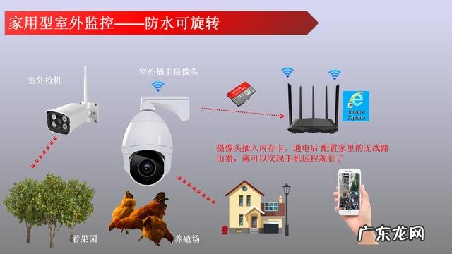 监控摄像头一般要多少钱？