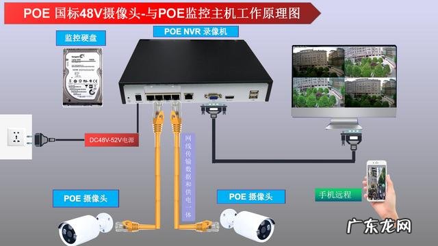 监控摄像头一般要多少钱？