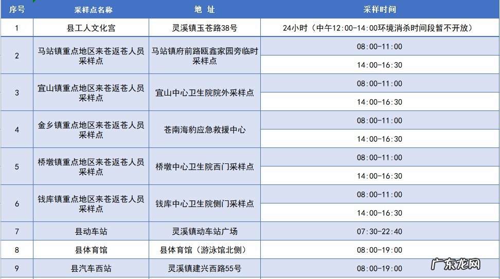 温州新冠肺炎最新情况 温州苍南紧急寻找新冠肺炎病例次密切接触者公告