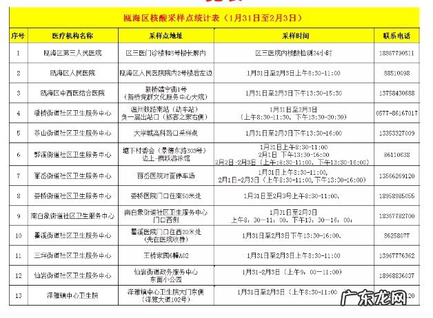 瓯海新冠状疫情 核酸检测、主动申报 温州瓯海近期新冠肺炎疫情防控政策