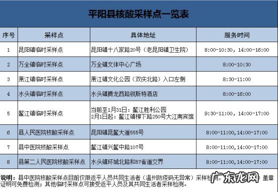温州疾控十万火急：紧急寻找新冠肺炎阳性感染者的密切接触者