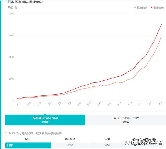 日韩防新冠状病毒感染用中药了吗?为何死亡率那么低?
