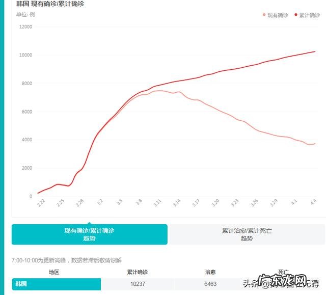 日韩防新冠状病毒感染用中药了吗?为何死亡率那么低?