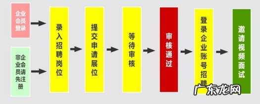 2022漳州华安春风行动线上招聘会参与方式及费用