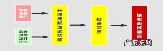 2022漳州华安春风行动助力乡村振兴线上招聘会指南