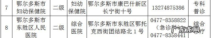 鄂尔多斯区医院电话 鄂尔多斯公立医院24小时预约电话