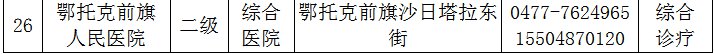 鄂尔多斯区医院电话 鄂尔多斯公立医院24小时预约电话