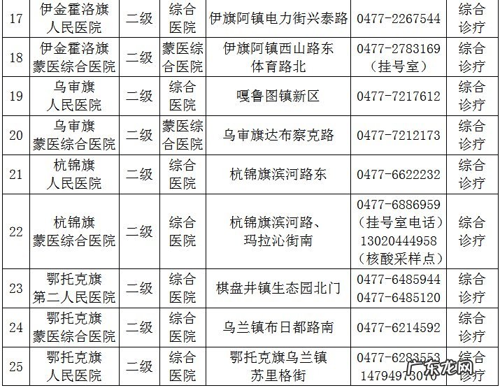 鄂尔多斯区医院电话 鄂尔多斯公立医院24小时预约电话