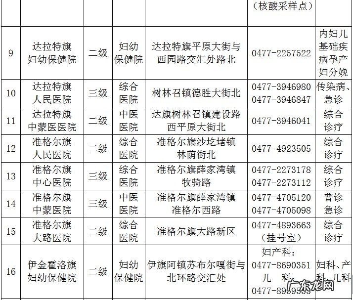 鄂尔多斯区医院电话 鄂尔多斯公立医院24小时预约电话