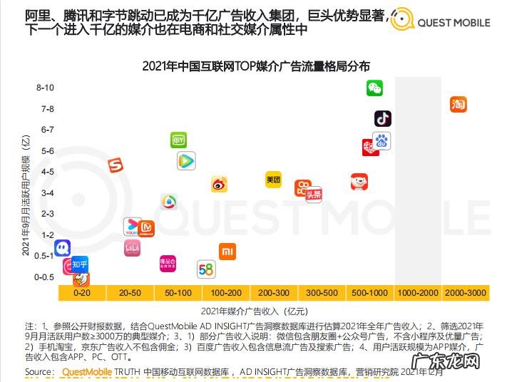 互联互通下的超级App价值重构