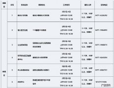 呼伦贝尔接种新冠疫苗 2022呼和浩特春节能接种新冠疫苗吗？