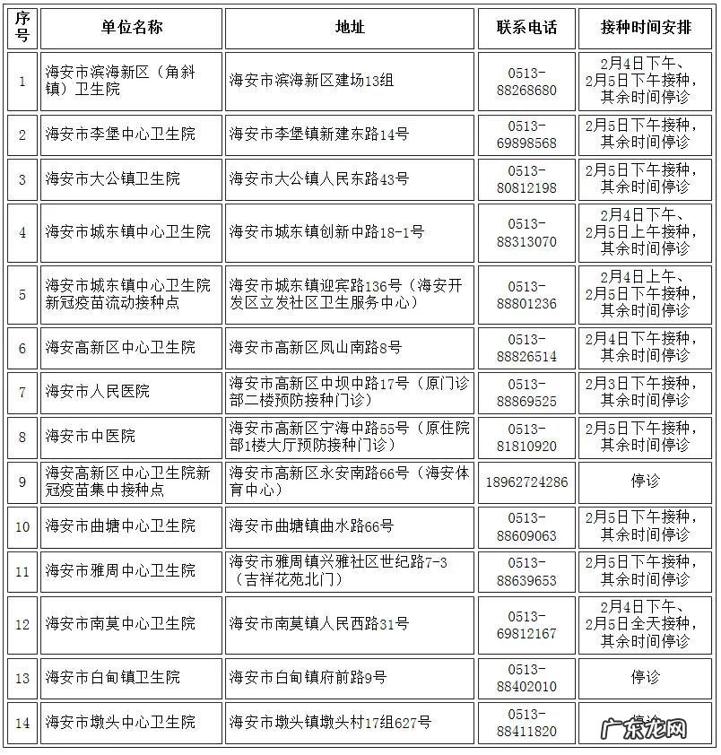 2022年春节 南通海安市新冠疫苗接种安排(南通 新冠疫苗)