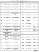 含加强针 1月29日启东市新冠疫苗到苗通知(注射新冠疫苗的通知)