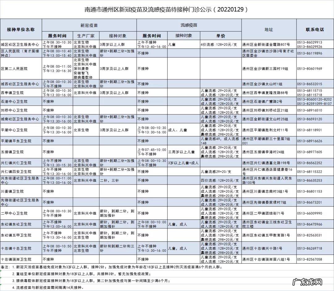 含儿童疫苗 1月29日南通市通州区新冠疫苗到苗通知(通州新冠疫苗接种地点)