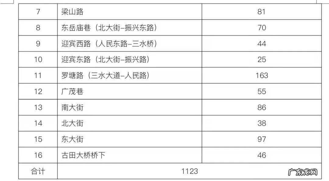 姜堰停车收费标准 2022年姜堰区春节假期免费停车地点+时间