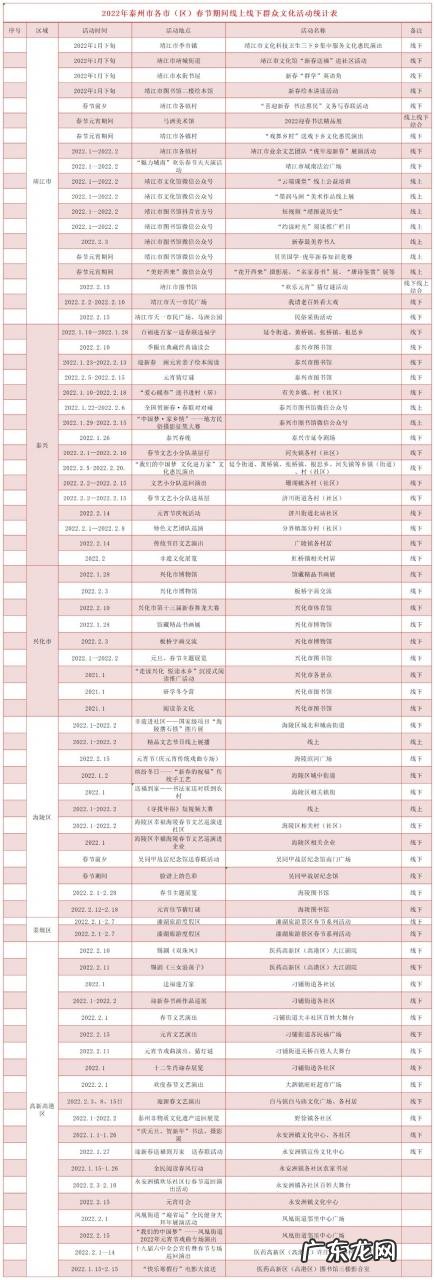 泰州跨年活动 2022年泰州全市春节文化活动汇总一览表