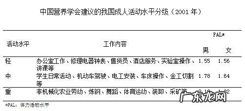 蛋白质碳水化合物食物表 碳水化合物蛋白质脂肪对应哪些食物？
