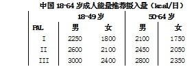 蛋白质碳水化合物食物表 碳水化合物蛋白质脂肪对应哪些食物？