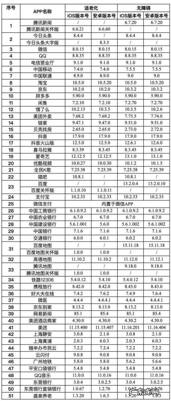 APP适老化再迎新进展，诱导类及广告“陷阱”消失，操作简单化
