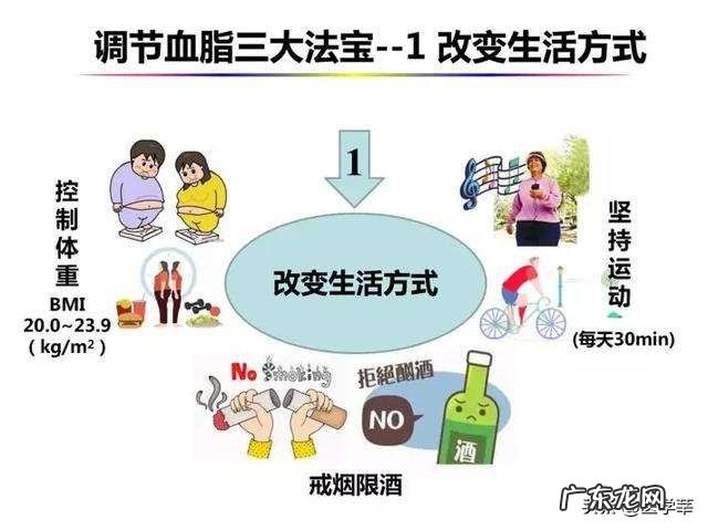 适合高血脂人群的运动有哪些？需要注意什么？