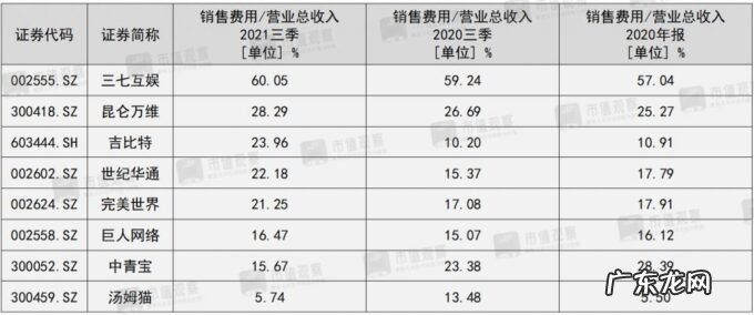 元宇宙重塑游戏股