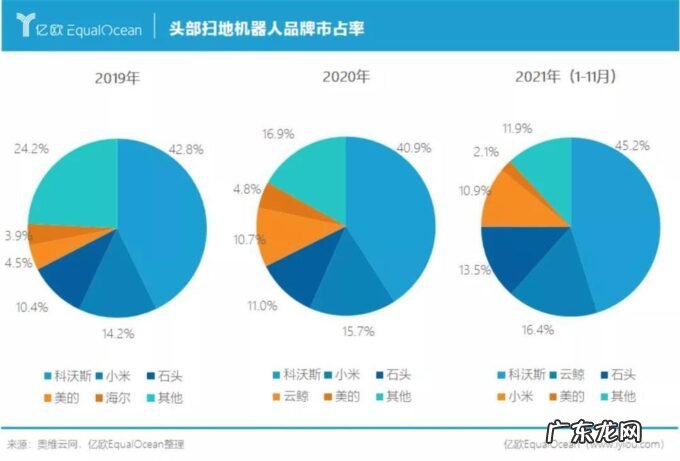 扫地机摆脱人工智障,就在今年