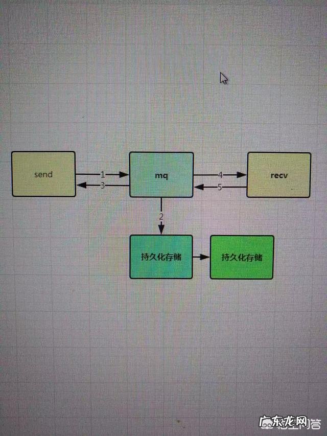 如何设计一个MQ消息队列