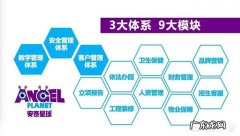 北京安奇星球教育机构的模块化服务，能为幼儿园创办发展提供各种支持，有了解的吗