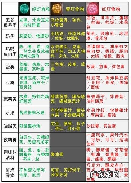 怀孕血糖高该怎么办需要吃什么吗