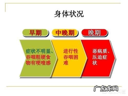 如何才能让食道癌患者变胖