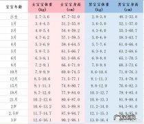 2岁宝宝体重连17斤都没有，怎么办