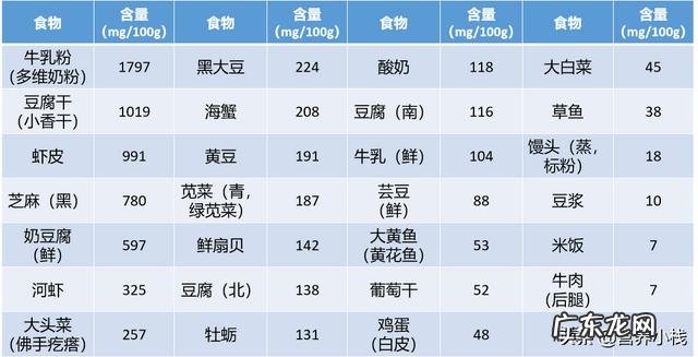 有哪些食物富含丰富的钙?