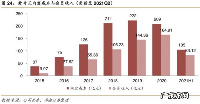 长视频不应该把“短视频”当敌人