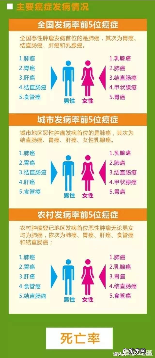 脂肪瘤是怎么长出来的，它会变成癌症吗？