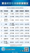 2021.1.14卫视收视率排行榜 2021年11月6日至2021年11月12日中国视听大数据收视率排行榜