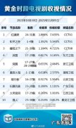 2021.1.14卫视收视率排行榜 2021年10月30日至2021年11月5日中国视听大数据收视率排行榜