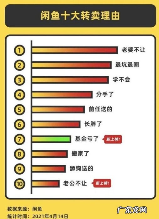 闲鱼容易卖出去吗 闲鱼十大转卖理由排行榜