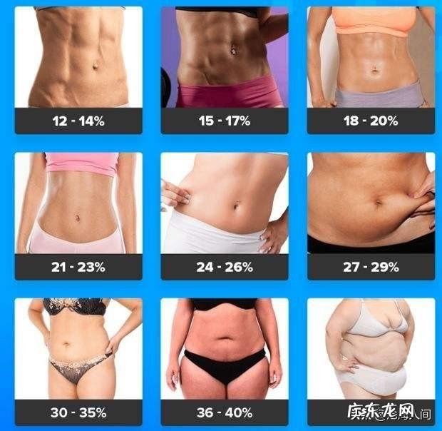 自身体重管理锻炼,该如何制定训练计划,如何高效训练,进步