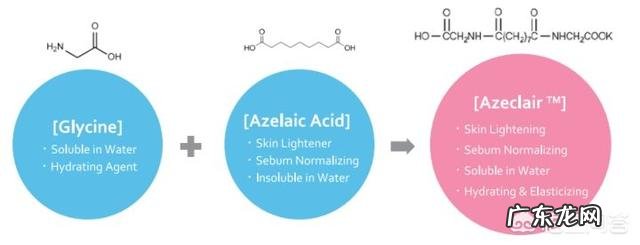 什么样的产品可以让皮肤变滋润？有什么推荐呢？