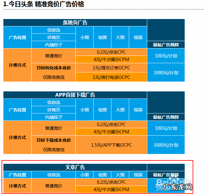 怎样做百度推广 百度软文如何推广