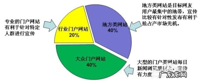 如何写好软文推广 软文如何推广