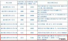 湖北襄阳浦发银行预约兑换冬奥纪念币纪念钞时间+入口+流程