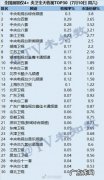 2021年7月10日CSM全国网电视台收视率排行榜