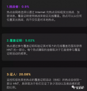 HNT Helium物联网如何赚取HNT! HNT怎么挖矿，HNT组网技术如何！