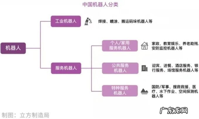 机器人入侵:无法拒绝的颠覆