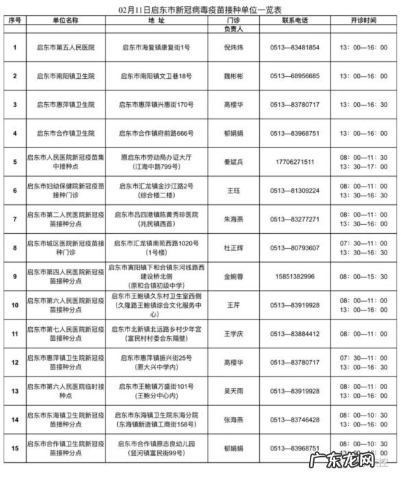 含加强针 2月11日启东市新冠疫苗到苗通知(丹东接种新冠疫苗)