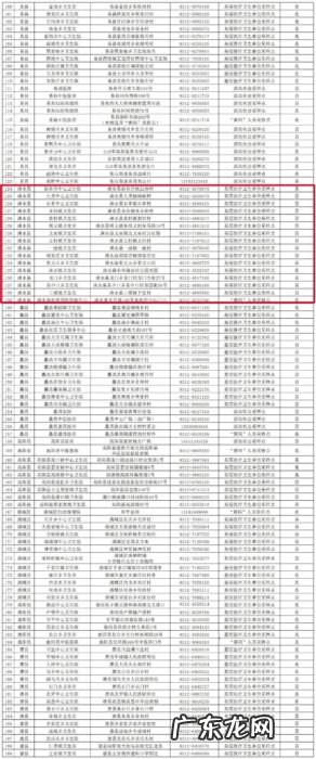 涞水县医院核酸检测预约 涞水县核酸检测采样点