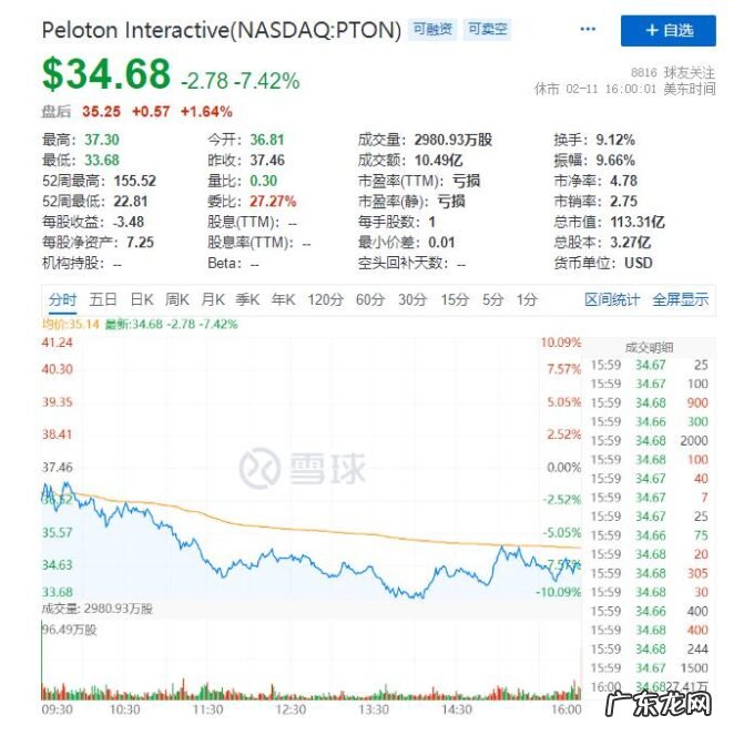 最惨赛道来了，一年跌去2500亿
