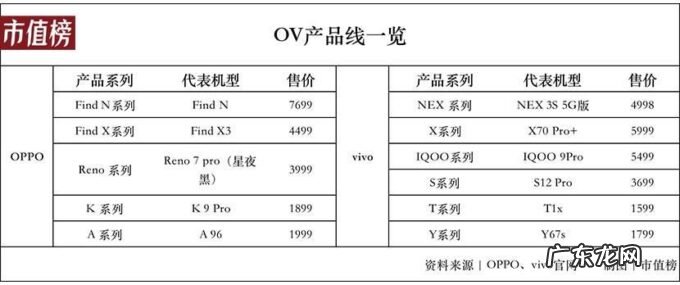 华为给了机会，OV为什么没抓住？