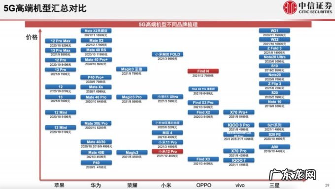 华为给了机会,OV为什么没抓住?